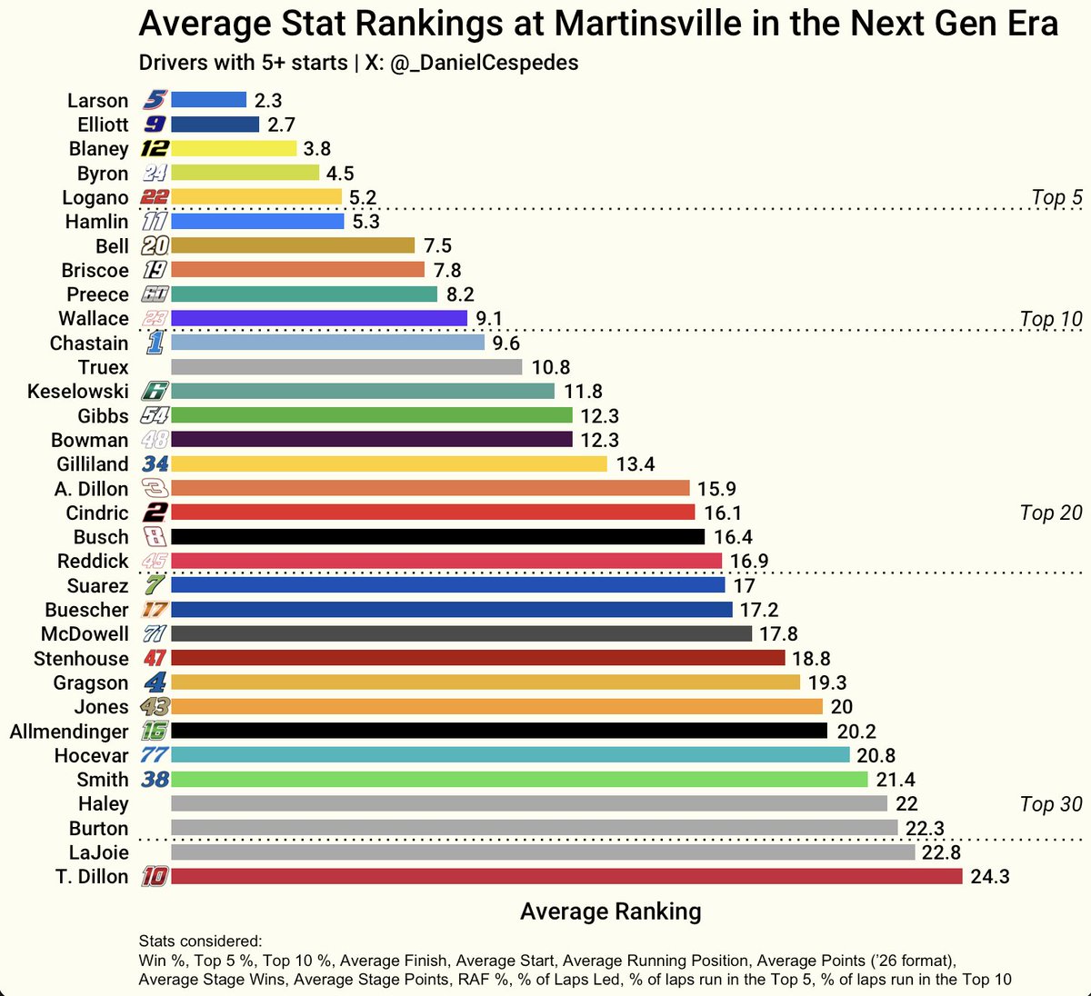 Daniel Céspedes tweet media