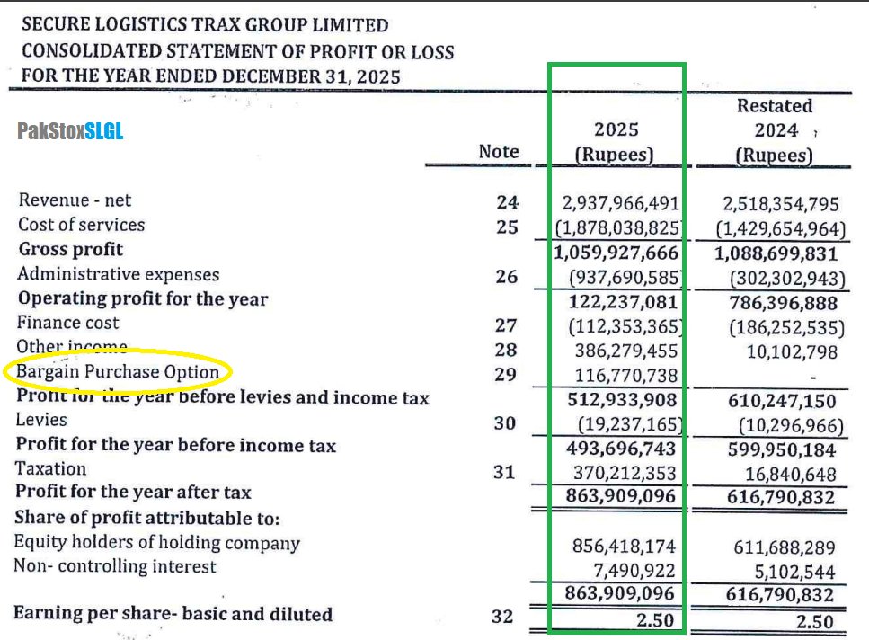 PakInvestor tweet media