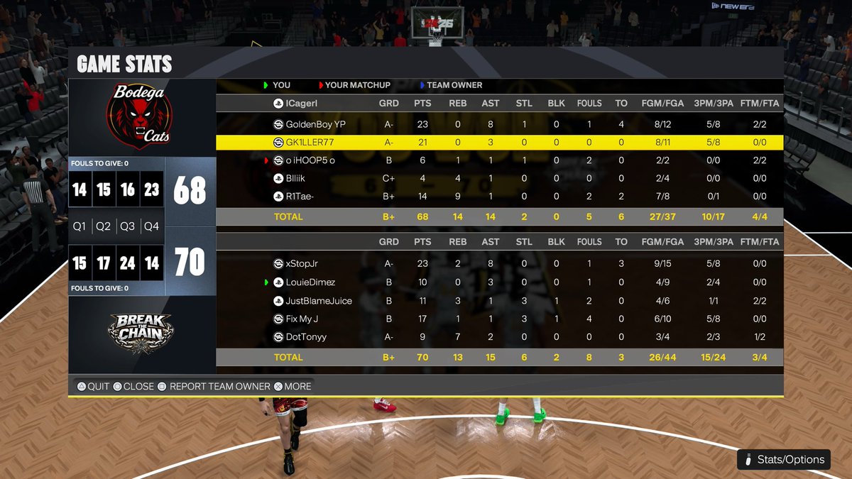 BreakTheChain2k's tweet photo. GG’s to the @BodegaCatsGC as we 3-0 sweep 🧹 the @URGleagueproam finals for the cheese. 🏆💍🏆💍  #another1 #9xChamps

♟️: @uprxmised 
🔫: @lLouieTheIV 
🐐: @JustBlameJuice 
🥷: @_FixJumper_ 
🦍: @DotTonyy 

@iNetworkSports @yeynotgaming @The2KDatabase @WGBLeagues https://t.co/JqJpn2ZCMI