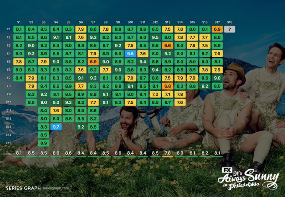 No Context in Philadelphia tweet media