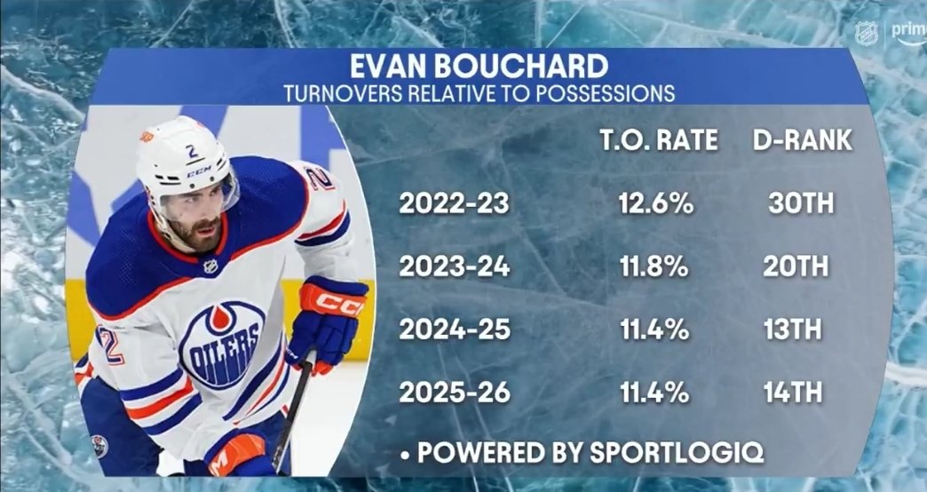 Blue Bullet Brad tweet media