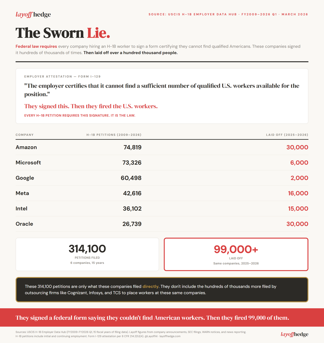 Official Layoff tweet media