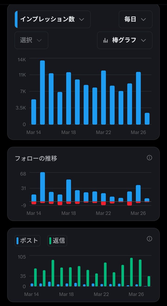 レアンドロ|副業初心者のX運用攻略 tweet media