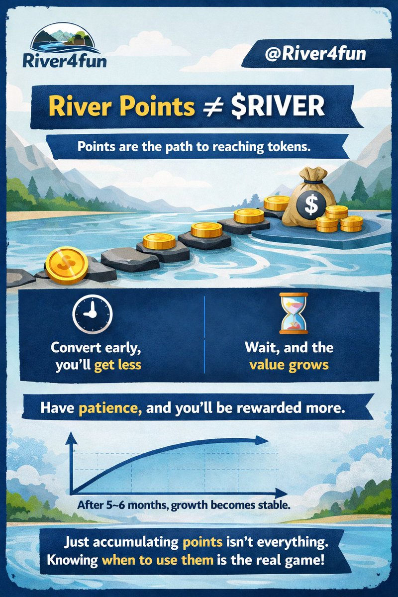 Right now everyone's focus is on <a href="/River4fun/">River4FUN 🐝</a>, but there's one simple thing that people aren't understanding.

River Points  = $RIVER

Don't consider points as tokens, they are just a way to reach the token.

The game really starts here as to when you use them. 

What many people