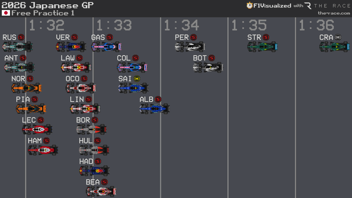 F1Visualized tweet media
