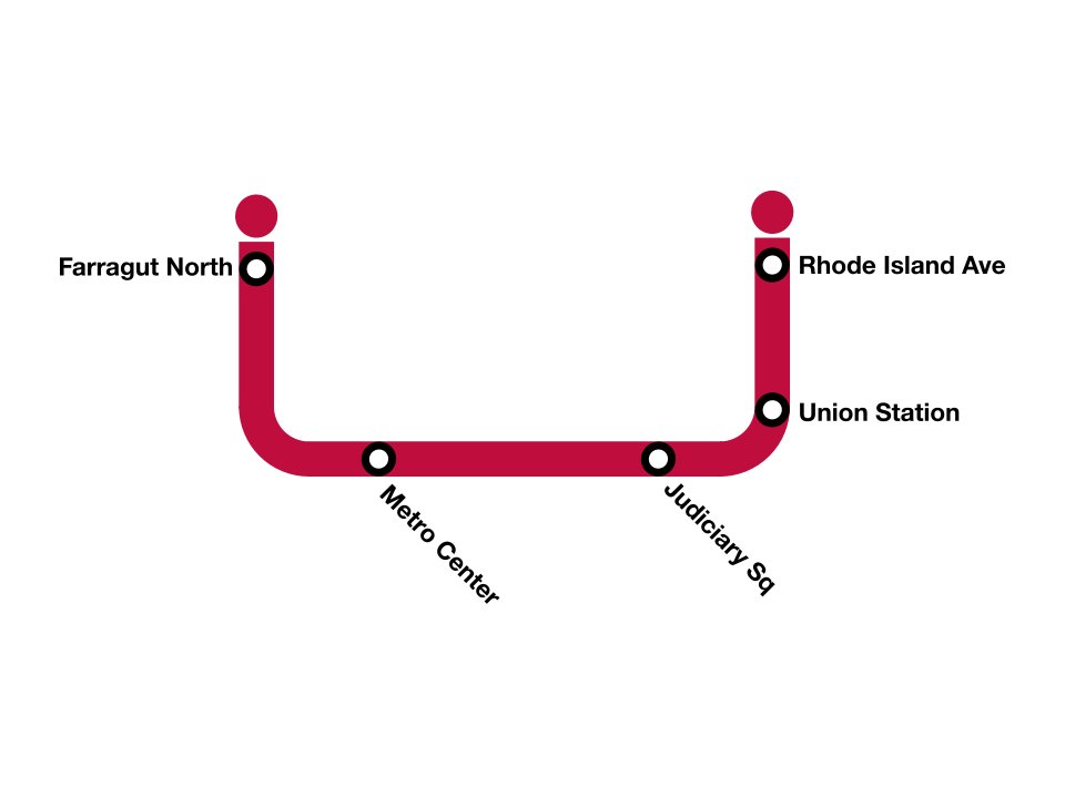 Today in Metro History... tweet media