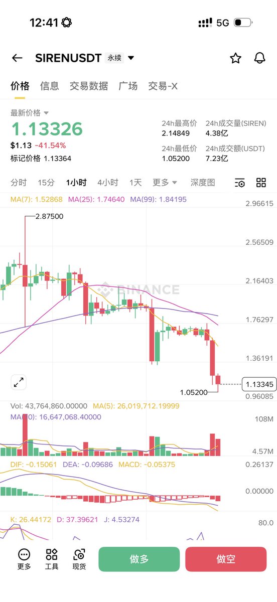 晴天 William Lu tweet media