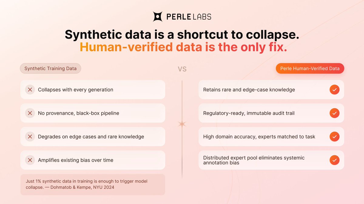 Perle Labs tweet media