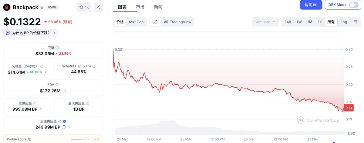 比特欧 Elvin tweet media