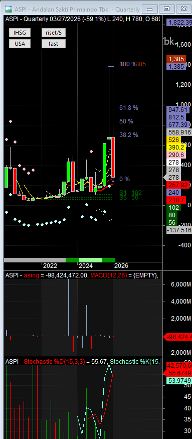 Chart Investor Saham IHSG,USA,Crypto tweet media