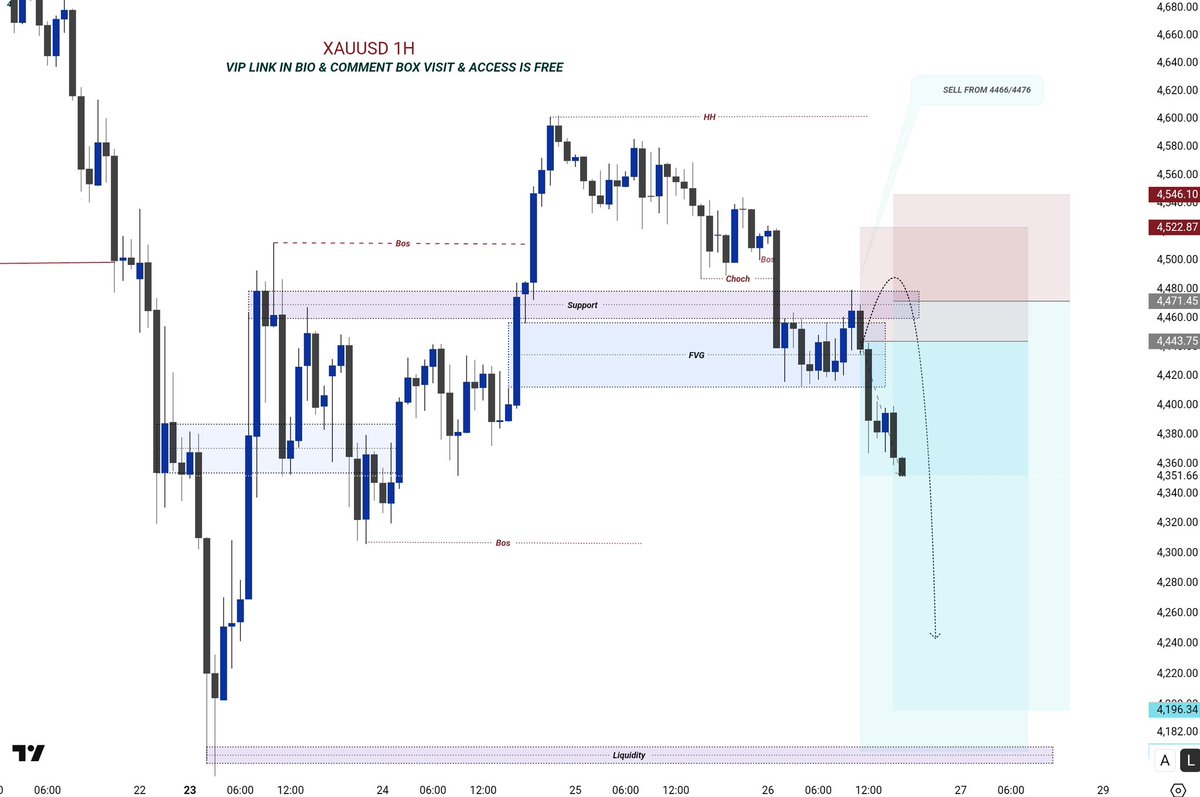 Technical Gold tweet media