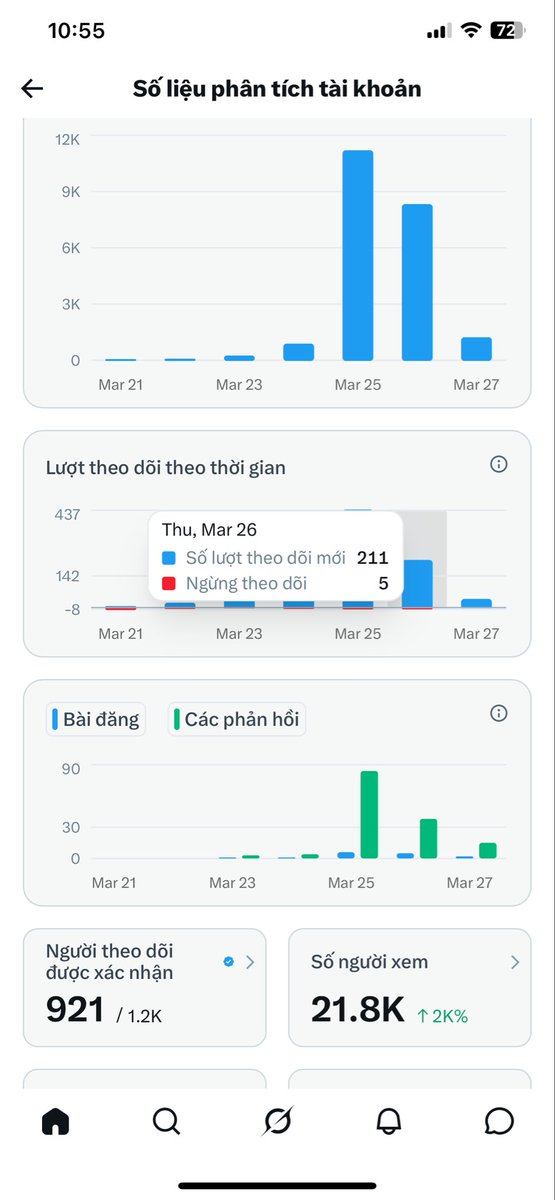 Nguyễn Thị Kiều Nga tweet media
