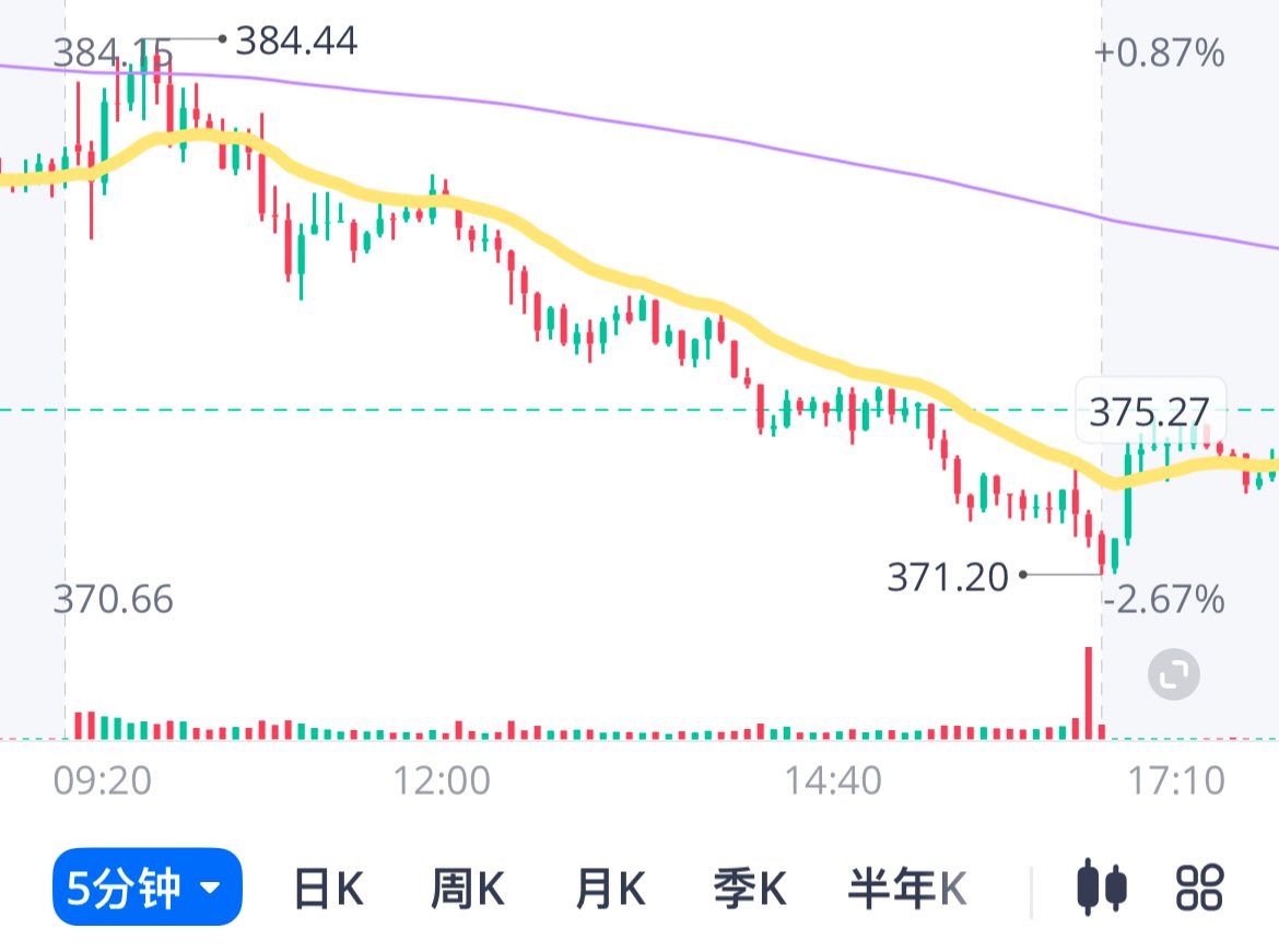 DeltaTSLA tweet media