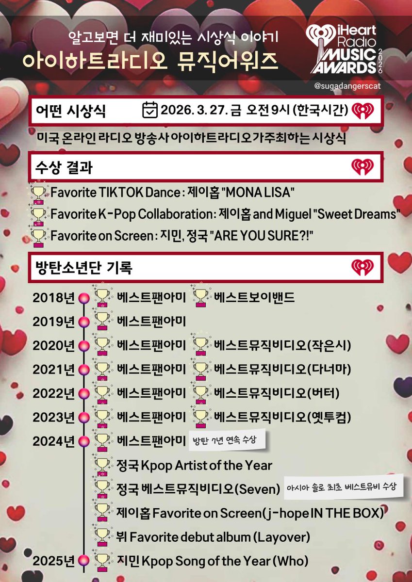 아이하트라디오 뮤직어워즈 수상결과