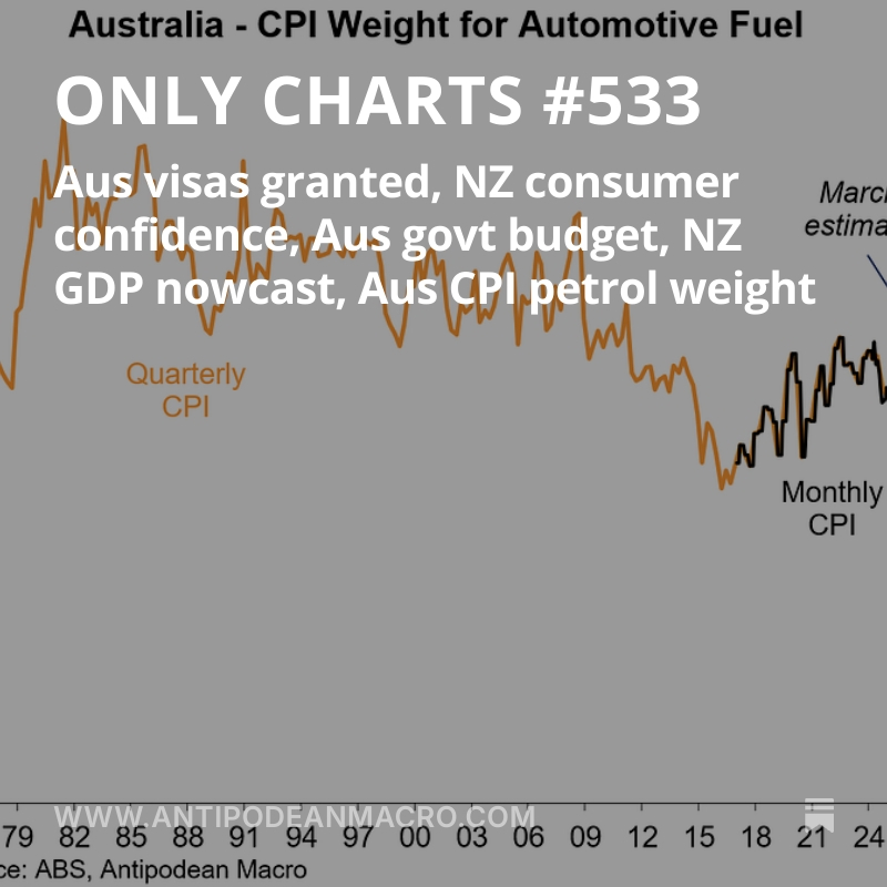 Antipodean Macro tweet media