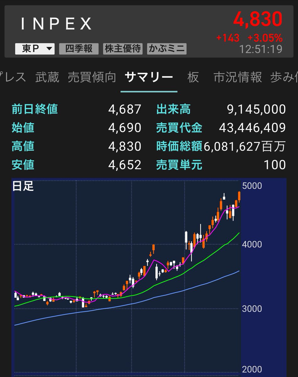 ZEROスタおじさん@長期配当株 tweet media