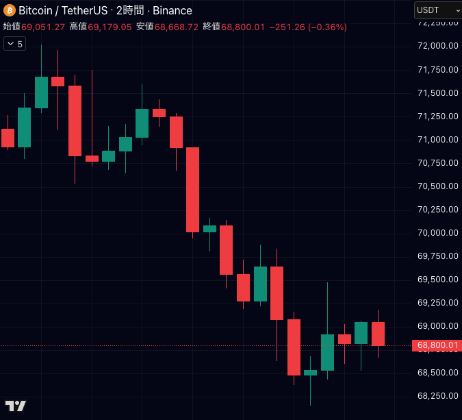 仮想通貨メディアCoinPartner(コインパートナーの中の人) tweet media