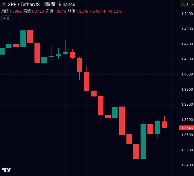 仮想通貨メディアCoinPartner(コインパートナーの中の人) tweet media
