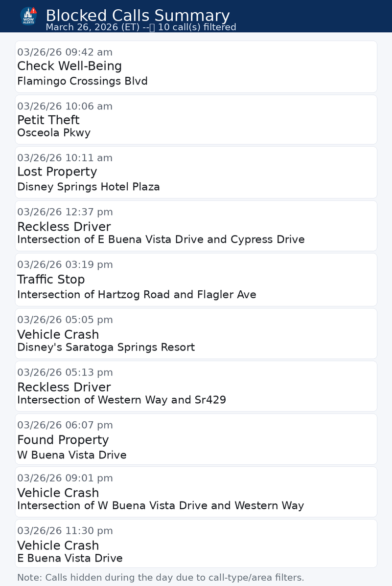 Walt Disney World: Active Calls tweet media