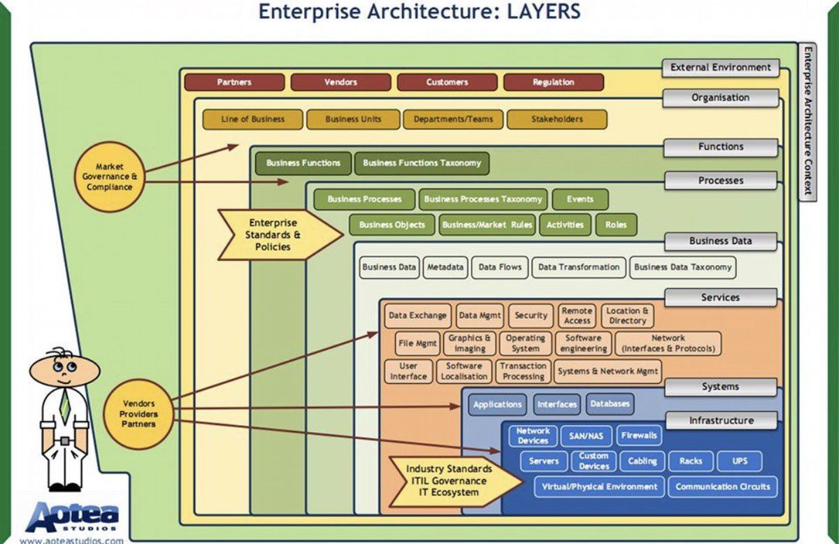 SF - أصدقاء الإستراتيجية tweet media