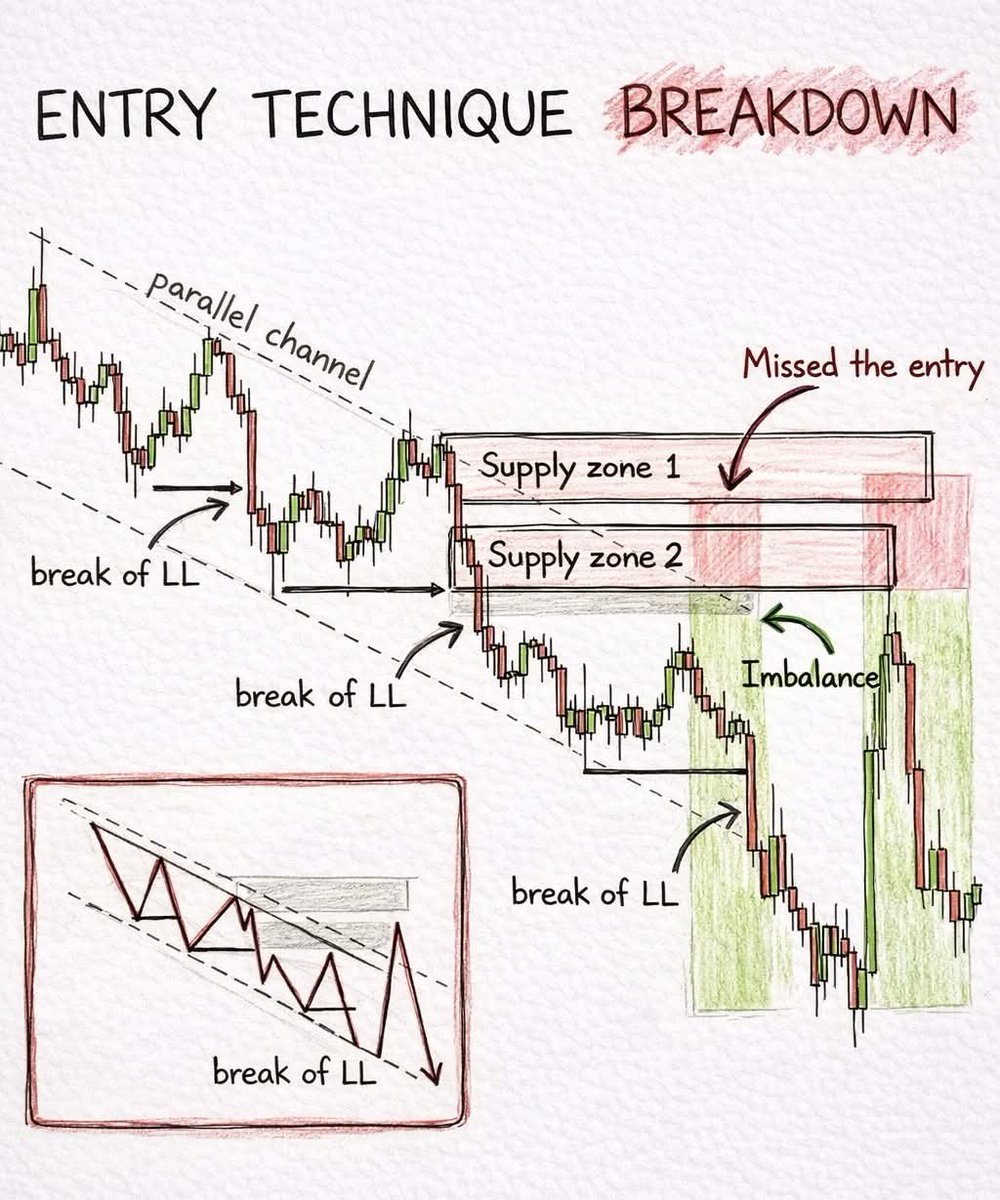 study bitcoins tweet media