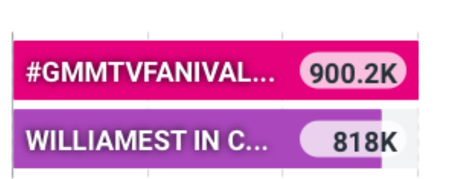 WILLIAMEST OFFICIAL tweet media