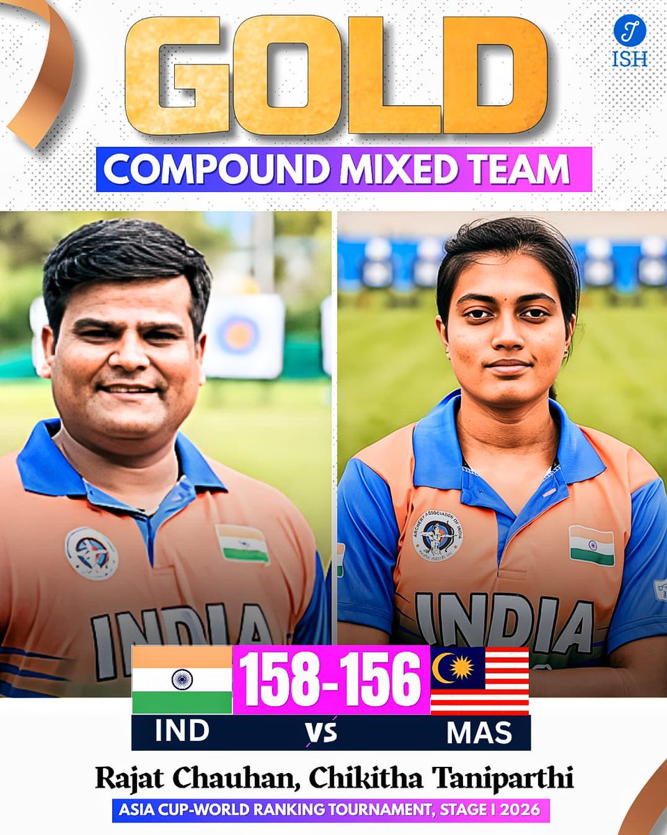 IndiaSportsHub's tweet image. GOLD FOR INDIA 🥇🇮🇳

Rajat Chauhan &amp;amp; Chikitha Taniparthi clinch the Compound Mixed Team title! 🔥

India 🇮🇳 158–156 🇲🇾 Malaysia

A clutch performance under pressure to seal it by the finest of margins. 👏

Composure. Precision. Champions.

#Archery #IndianArchery #IndiaSportsHub