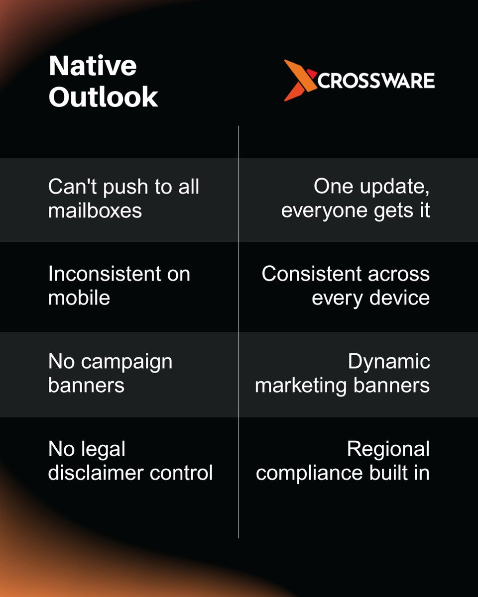 Crossware tweet media