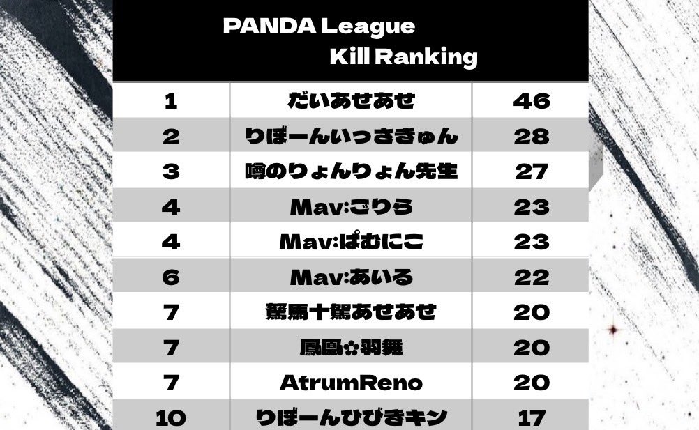 ๐๐ผ๐๐ฟ๐ผ ๐๐๐๐๐ช๐ ใ๐๐๐ฟ๐ใ tweet media