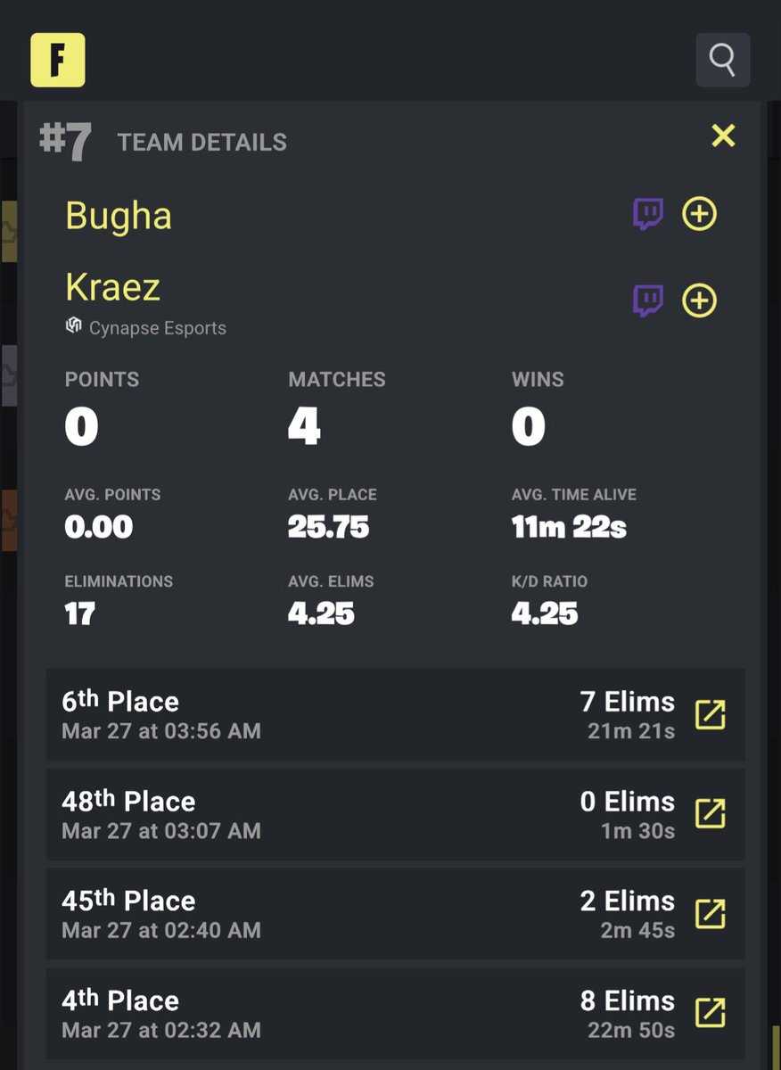 7th - double conned ⏳
<a href="/bugha/">bugha</a> <a href="/Kraez1x/">Kraez</a> 🐐