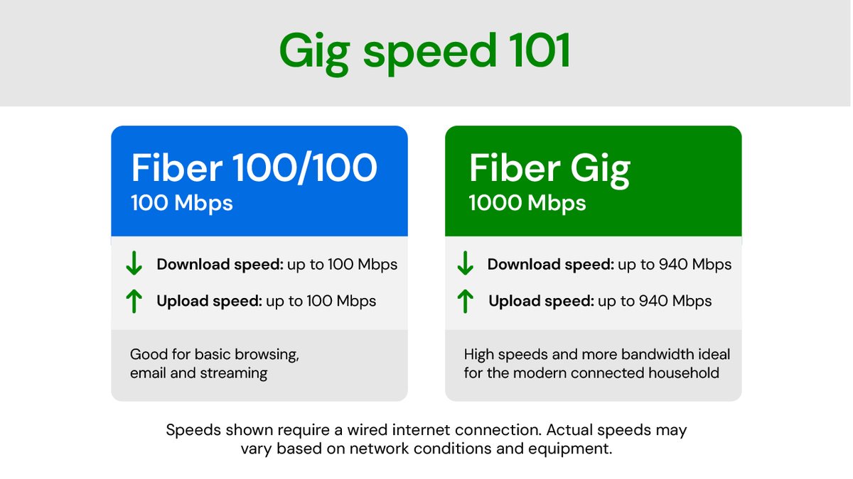 Ziply Fiber tweet media