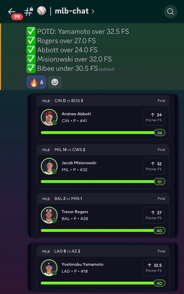 LineupsWinning's tweet image. 🧹 MLB PITCHER MODEL SWEEP  🧹

5-0 OPENING DAY SWEEP!

I’m not just saying this about our MLB Model. You can tail us in the DubClub if you want real data plays.

✅ POTD: Yamamoto over 32.5 FS
✅ Rogers over 27.0 FS
✅ Abbott over 24.0 FS
✅ Misiorowski over 32.0 FS
✅ Bibee