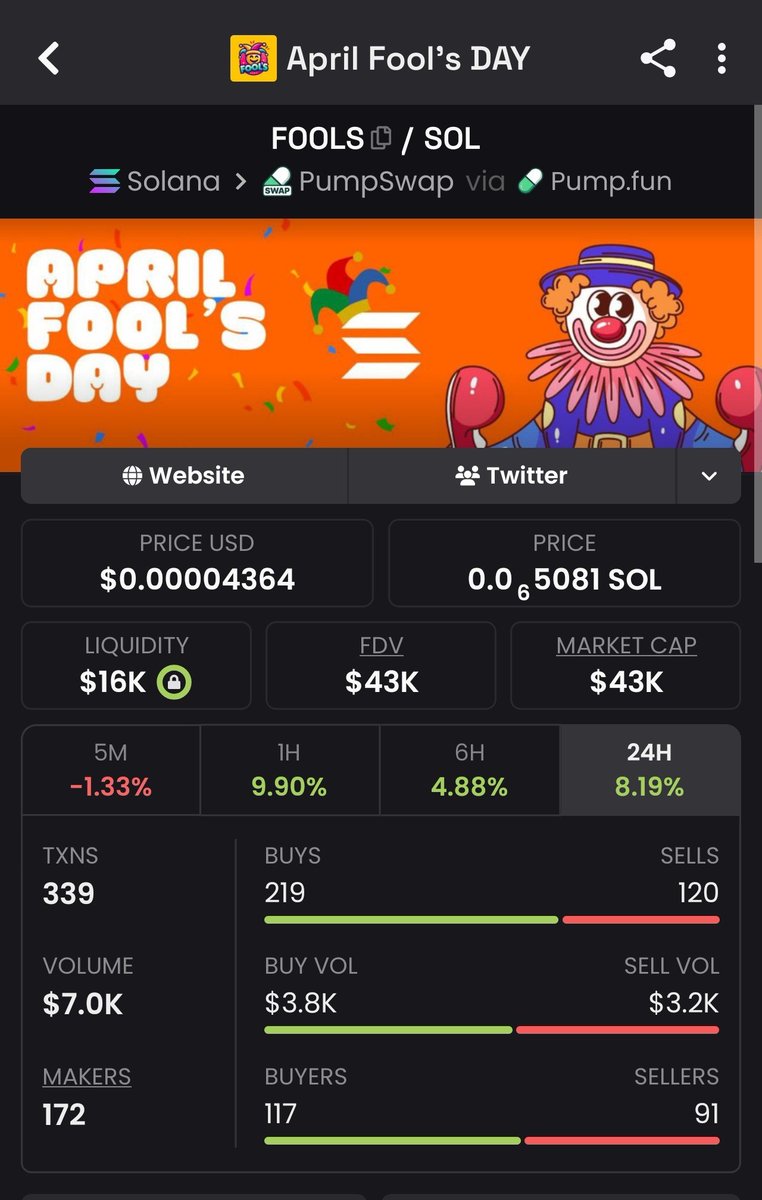warungdegen's tweet photo. H-4 $FOOLS masih mager di 40k-44mcap

Be ready https://t.co/7yOALEkkhq