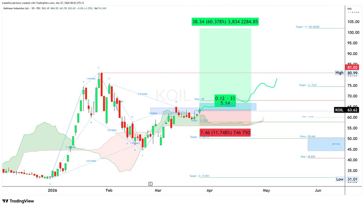 TradeFlow Advisors 🚀 tweet media