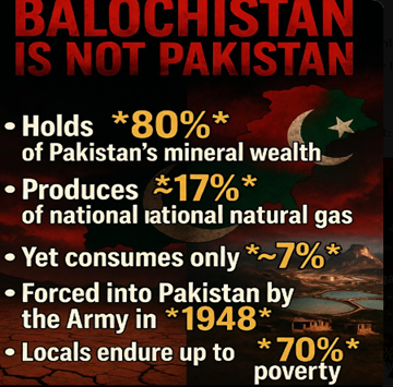 Balochistan holds 80% of Pakistan's minerals &amp; produces ~17% of national gas (yet consumes only ~7%). Forced into Pakistan by Army in 1948, locals endure up to 70% poverty. Balochistan Is Not Pakistan. <a href="/Aladeen_Pro/">Aladeen</a> <a href="/Parizaad_reborn/">پری زاد</a> <a href="/Haider4PTI/">Haider Ali</a>