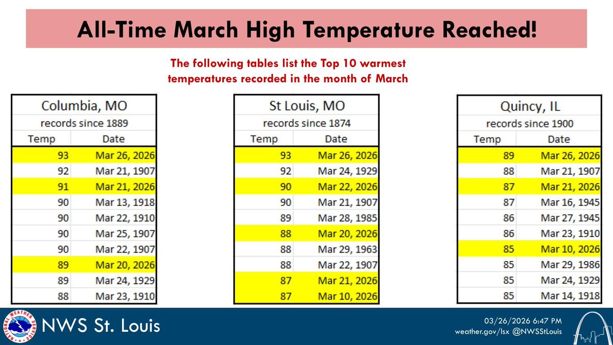 NWS St. Louis tweet media