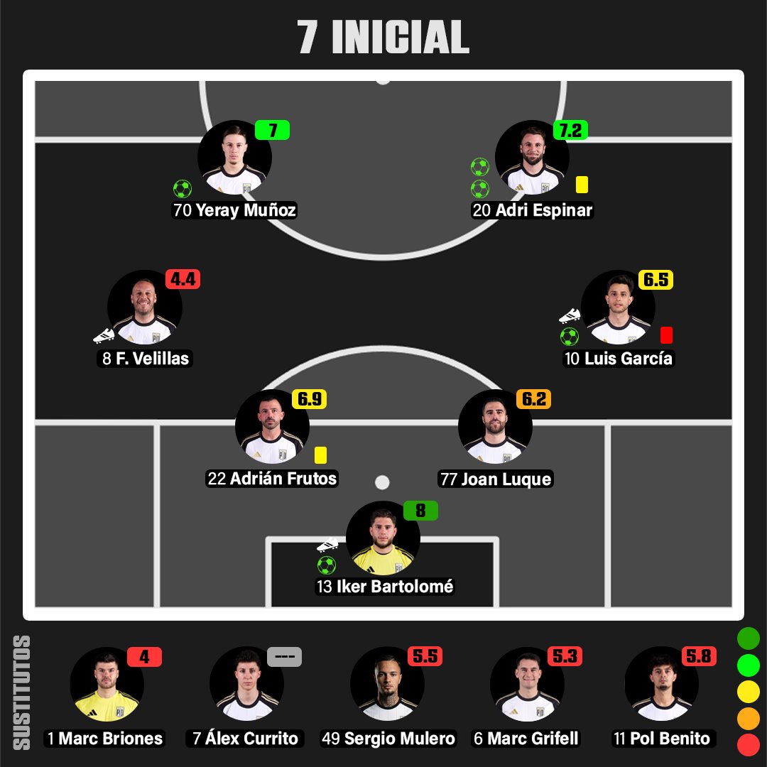 PIO Stats tweet media