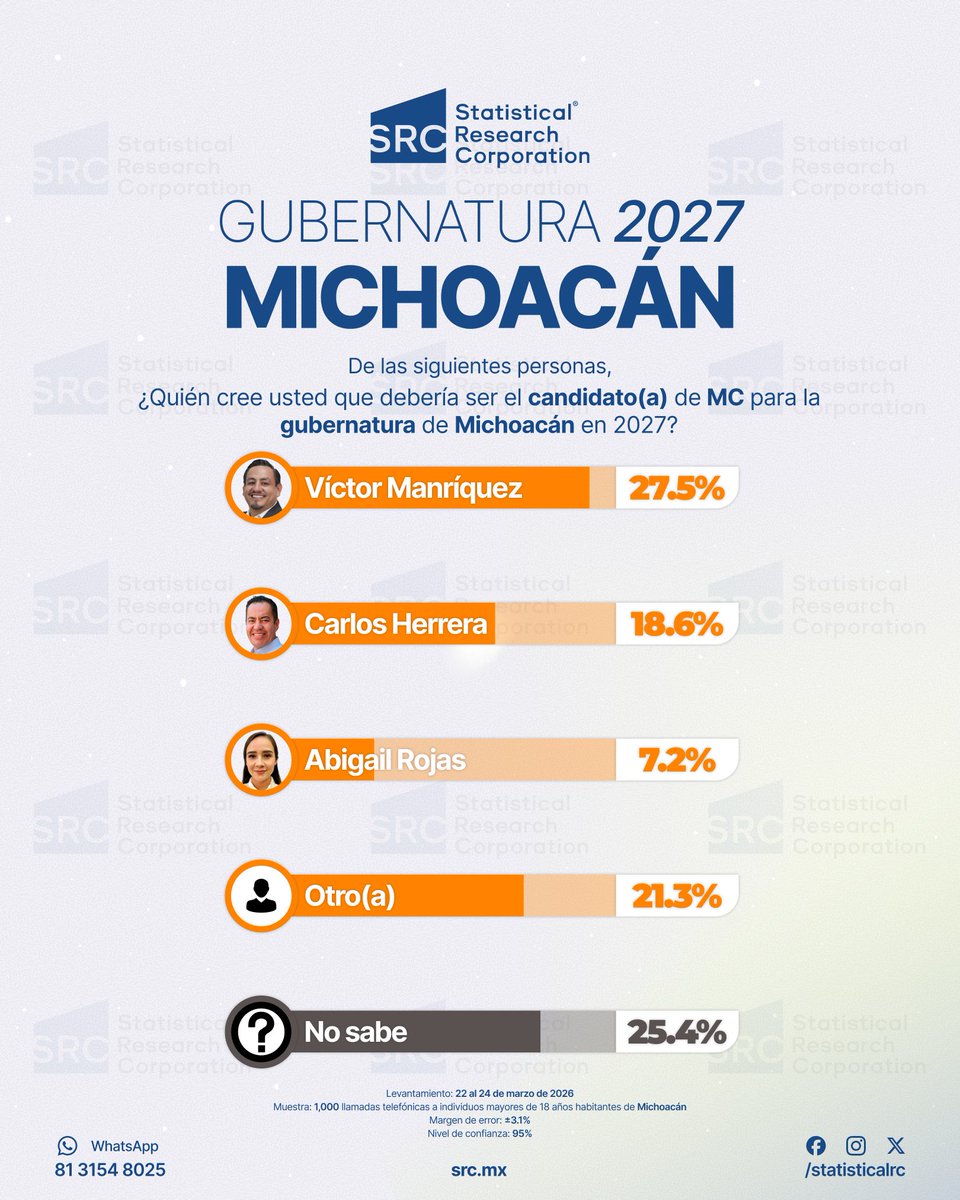 Statistical Research Corporation tweet media