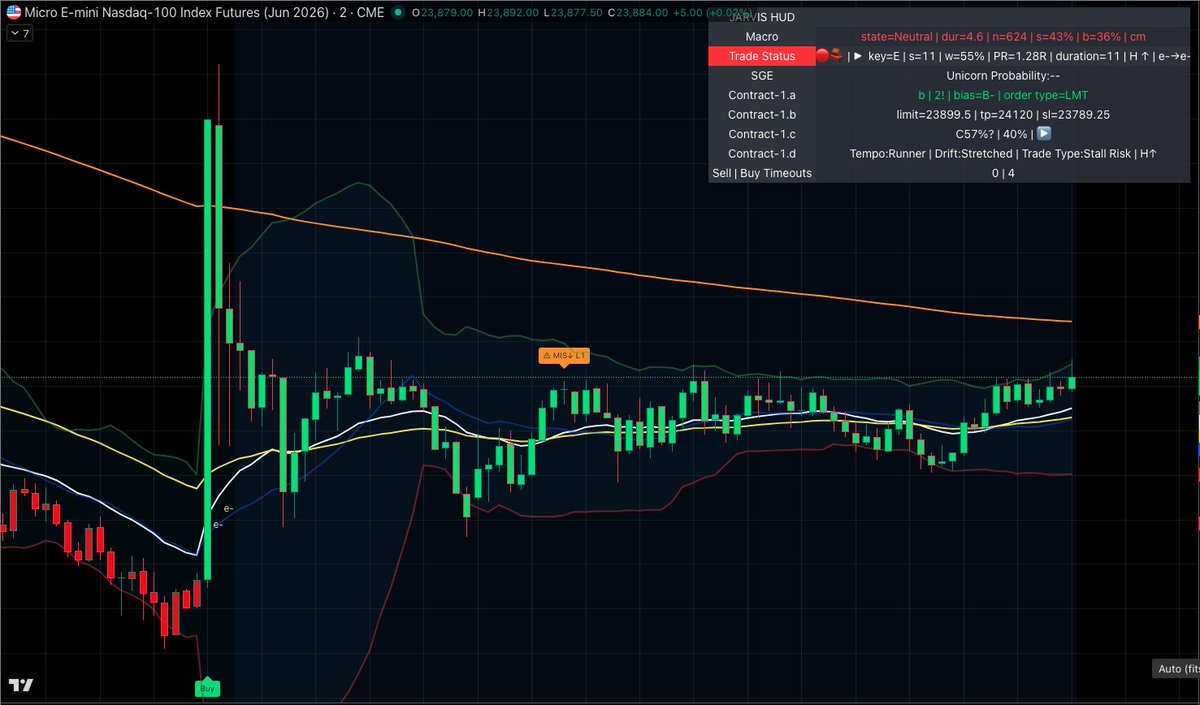 Jarvis | Market Structure Protocol tweet media