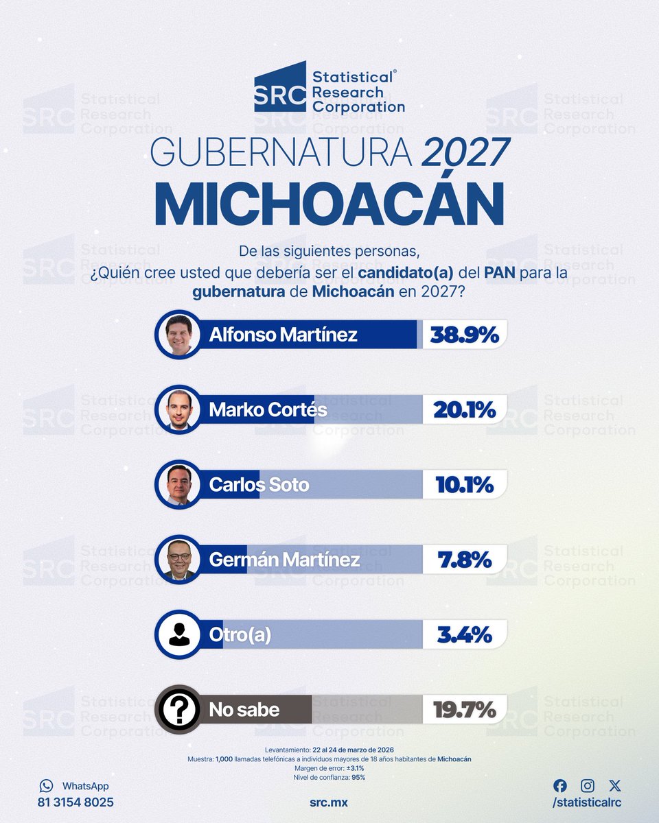 Statistical Research Corporation tweet media