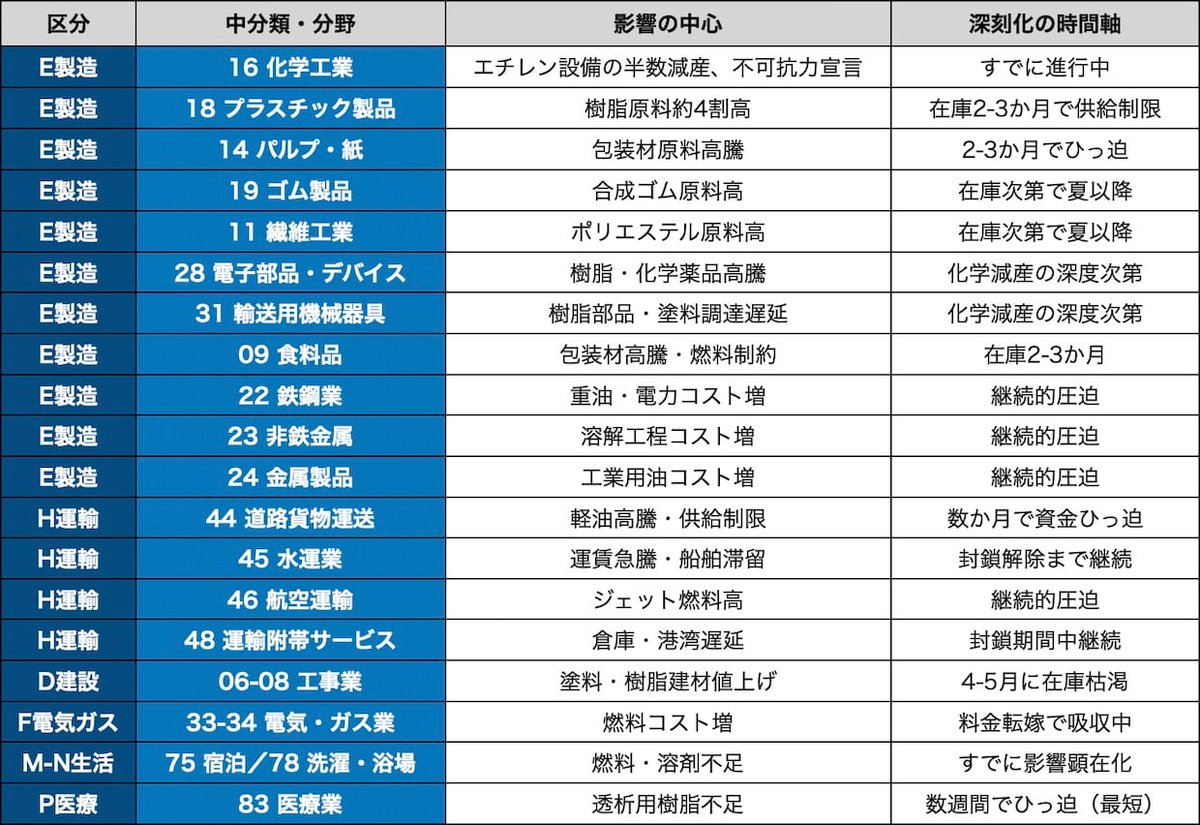 LOGISTICS TODAY tweet media
