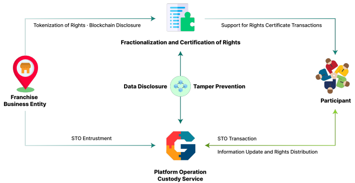 GoodFundOne's tweet photo. Security &amp; Operational Transparency https://t.co/IG8zn0evVj