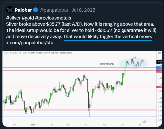 panpalobar's tweet photo. #silver #gold #preciousmetals 
The silver bugs have never seen anything more powerful, timely, and reliable than the professional A/D (see my article) in their lives.  

When silver broke $26.07, I said, "The cat is out of the bag". Since the 2020 high, I made only [one call] in which I warned that silver was preparing for the VERTICAL move. Once silver broke that level, it exploded and never looked back. 240% in 8 months. 

Of course, none of the widely followed PM accounts will ever retweet this, bc they want you to follow some clueless analysts in their circle, and they are constantly promoting their BS.

ps I am not referring to Patrick