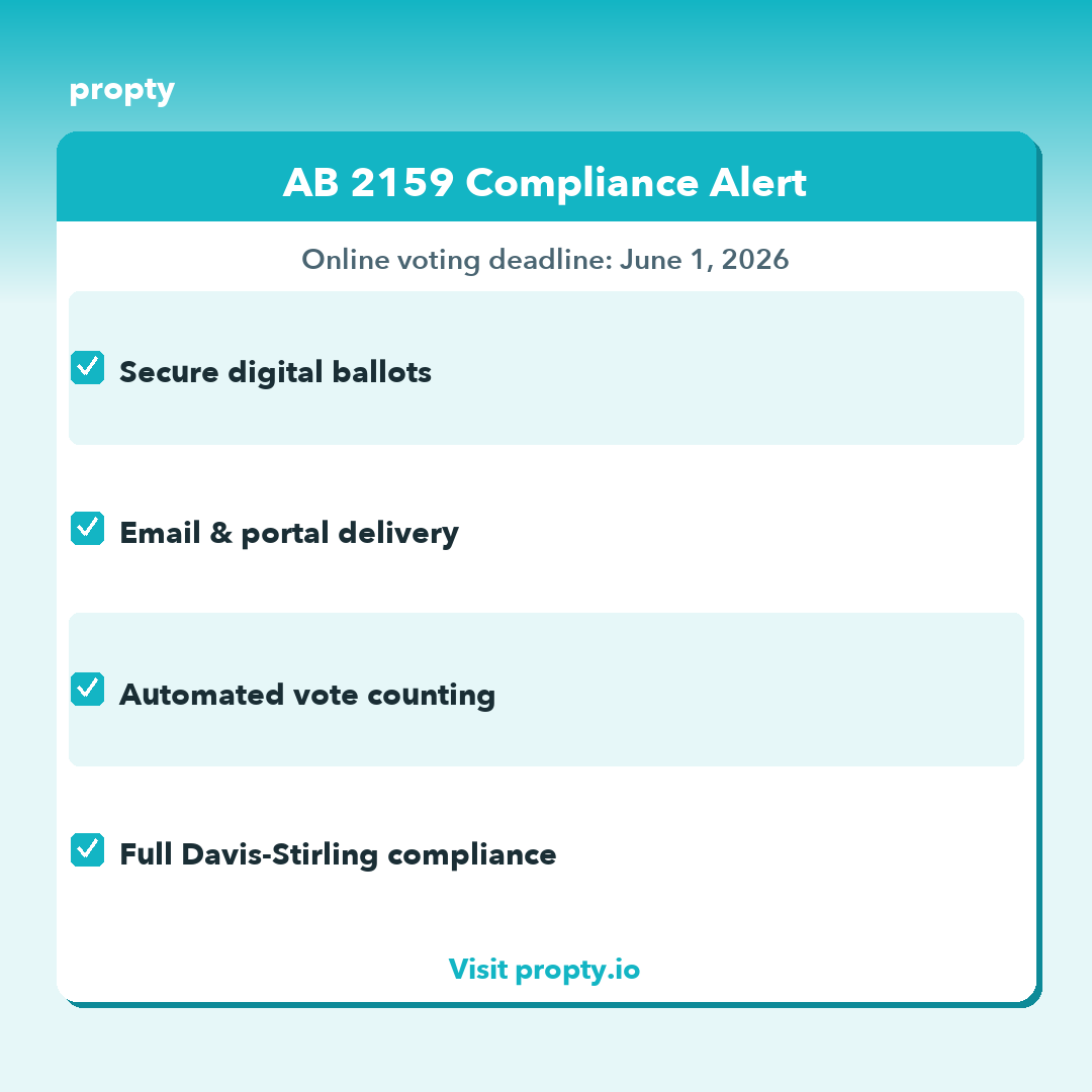 proptyinc's tweet photo. California HOA boards: AB 2159 online voting deadline is June 1. Make sure your digital ballots meet Davis-Stirling compliance standards. 🏠 #HOA #CaliforniaHOA https://t.co/8J7QLM0Irq