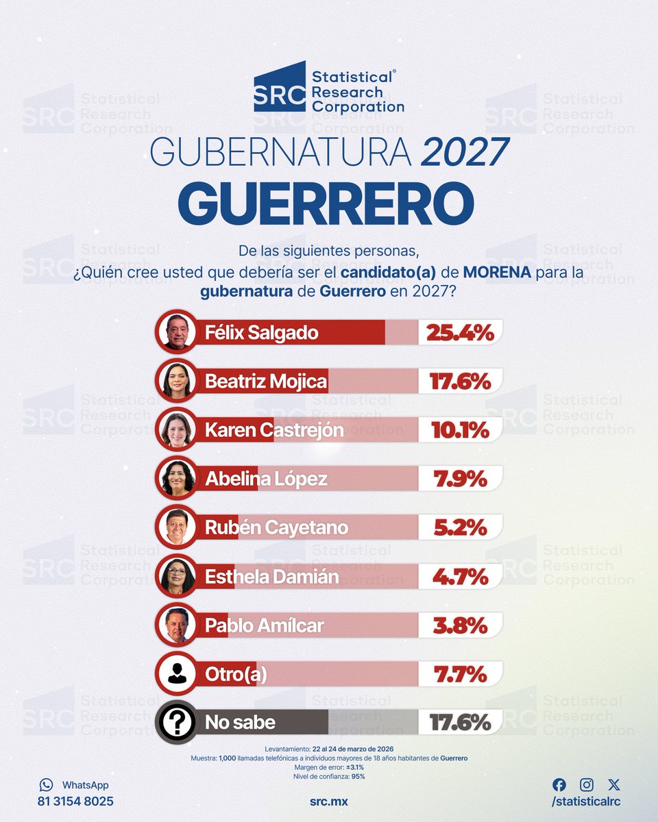 Statistical Research Corporation tweet media