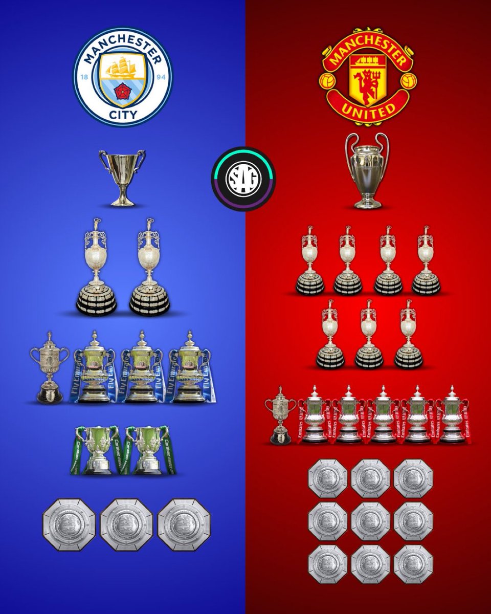 Futbol de Inglaterra tweet media
