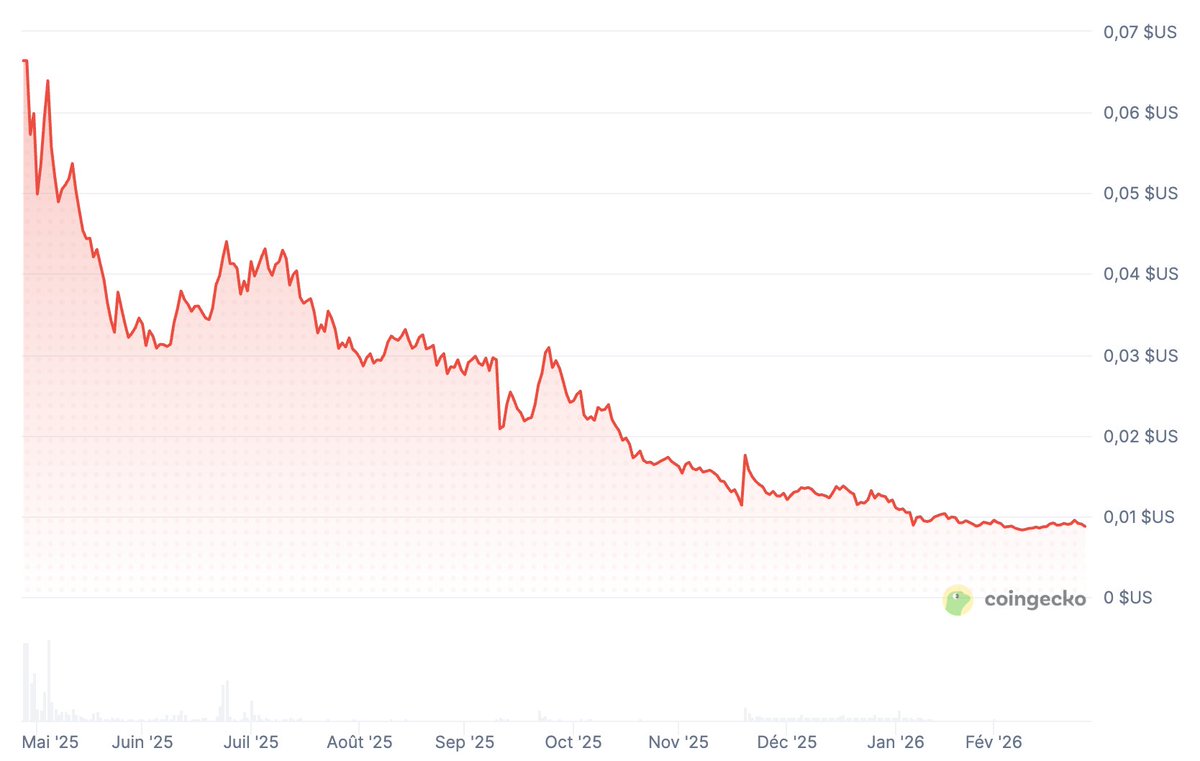 Startup Anthropologist tweet media
