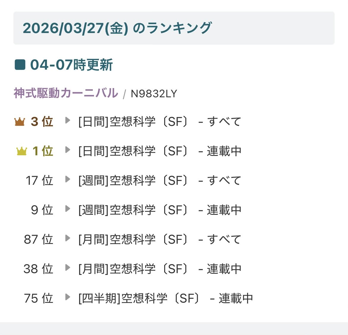 三枝零一@つぎラノ文庫部門10位！ tweet media