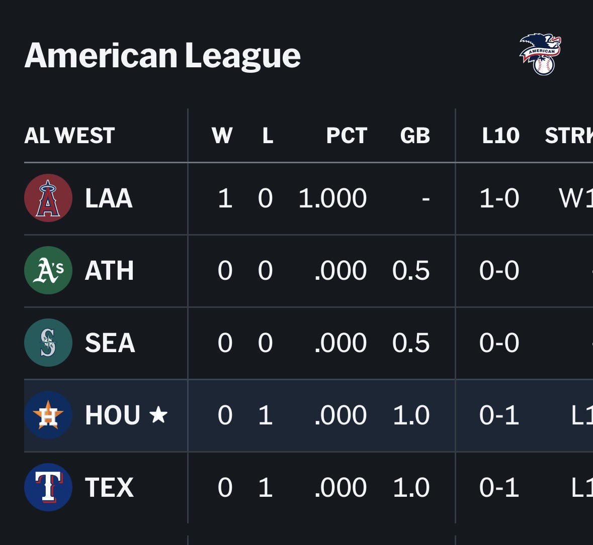 AltuveMuse tweet media