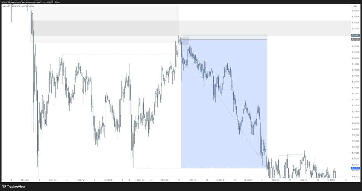 Wycrest ⭕ tweet media